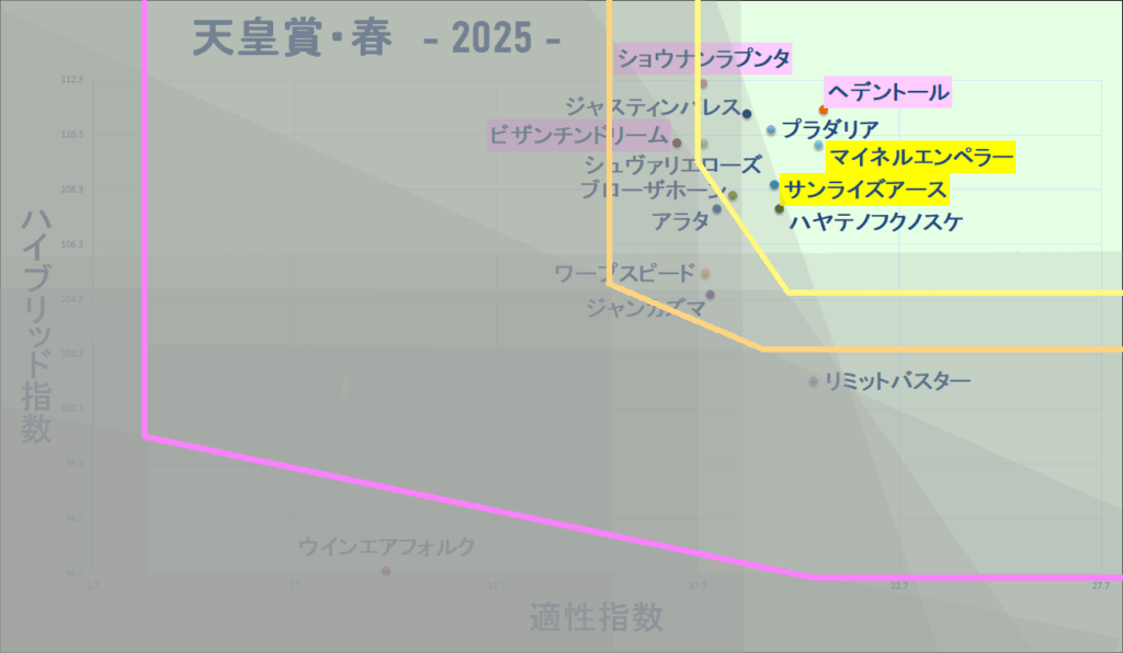 2025　春天　マトリクス改　結果
